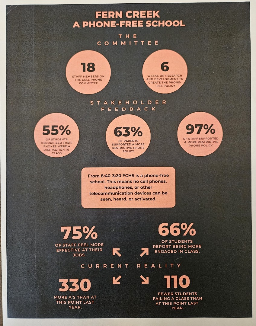 Phone Free School Poster